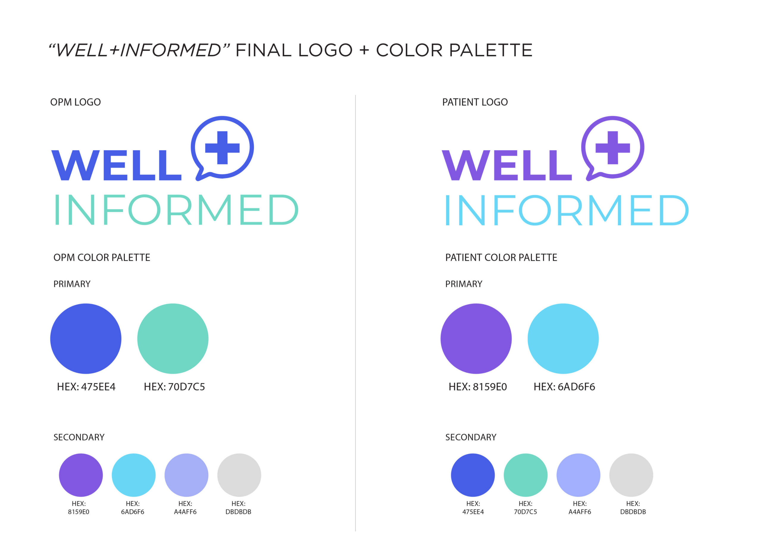 WellInformed