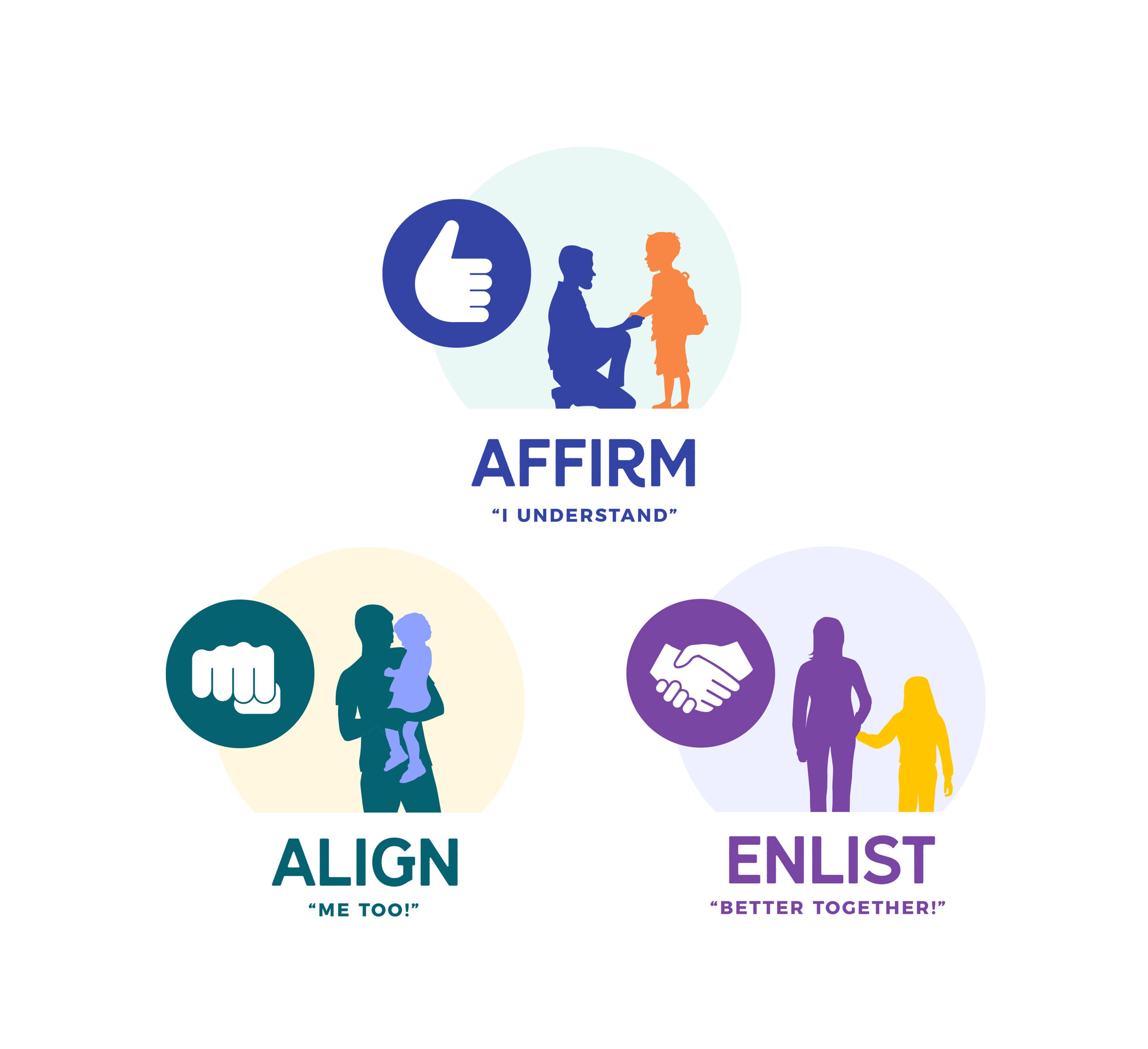 "Confident Kids" Infographics